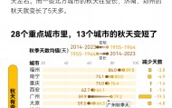 22城气温骤降背后:秋天不仅“迟到”,还要“早退”?