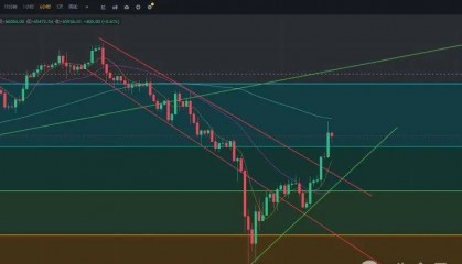 3天内损失1个BTC!比特币暴涨8000美元,未来走势挑战极限