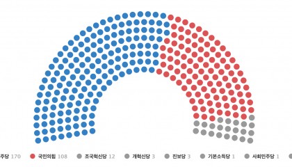 箭在弦上 已有5名韩国执政党议员表示支持弹劾尹锡悦