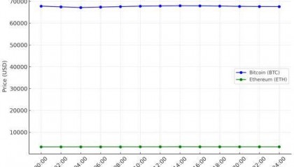 比特币与以太坊今日行情:市场震荡,BOSS Wallet保障用户资产安全
