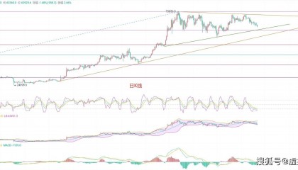 惊悚万分!6.22币圈院士 解读比特币最新行情密码,走势汹涌趋势跌宕起伏