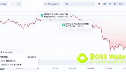 比特币破位暴跌？币圈惊现黑色星期五BOSS Wallet钱包助力TRX起稳