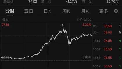 拜登宣布:制裁!英国宣布:制裁!日本也宣布:制裁!油价暴涨,布油一度突破80美元/桶