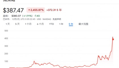 从几乎破产到890亿美元,MSTR是世纪大骗局,还是风口上的猪?