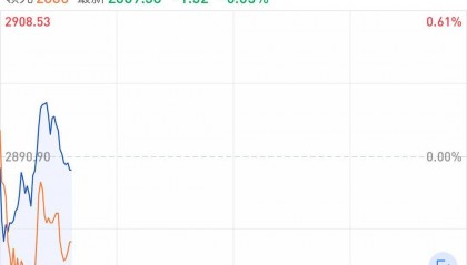 “加强版”上证指数今日首秀!“000888”实时行情来了