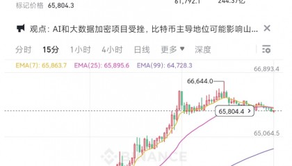 什么情况?比特币又暴涨!一天内,近6万人爆仓