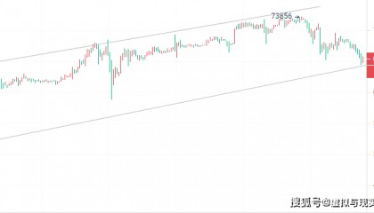 币圈院士:3.17看透震荡才能抓住大波段,比特币以太坊最新行情分析参考