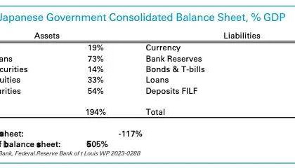 Arthur Hayes 博文:解读日本套息交易解除 对比特币潜在影响