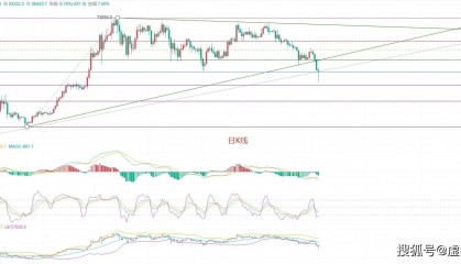 币圈院士:7.6比特币市场风云变幻,上涨是假象还是惊天反转?最新行情分析