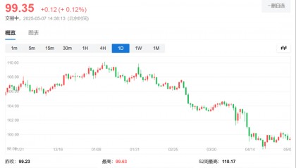 亚洲资本大撤退!美元恐遭2.5万亿“雪崩式”抛压