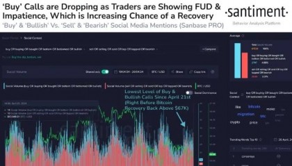 比特币交易者恐慌情绪高涨,下一步会怎样?