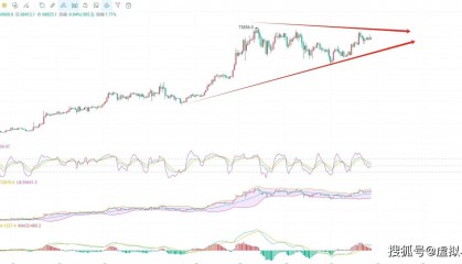 绝了!币圈院士5.28:比特币最新行情预测不得不看,颠覆你的想象