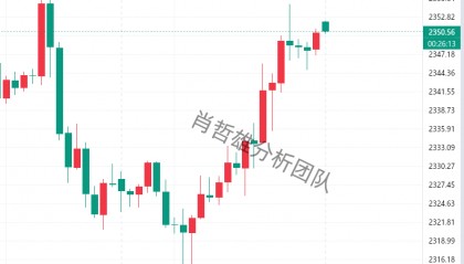 肖哲雄：6.4黄金早盘价格走势分析及操作思路走势预测
