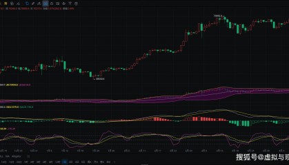 4 月 12 日比特币:看币圈院士的行情分析与策略