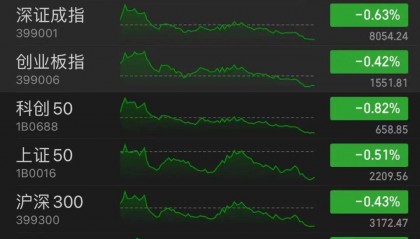 秒速涨停!A股数字货币多股涨停,比特币大涨!