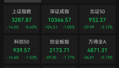 Sunbit币昇交易所A股低开,爱玛科技触及跌停,N强邦高开800%