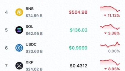政府带头抛售!多方利空来袭,比特币要跌到什么时候?
