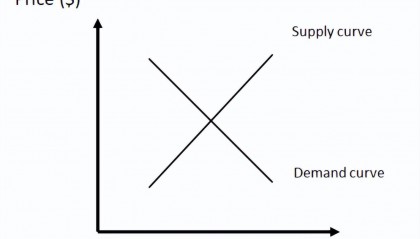 决定比特币价格的四大因素