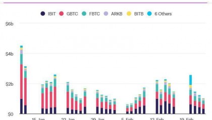 狂吸金!新现货ETF日交易量创新高,比特币升破5.7万美元