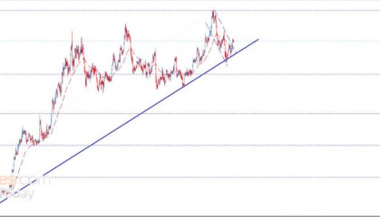 中东突传“暗杀”冲击黄金、比特币!当下如何埋伏,被套的币怎么办?