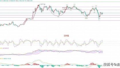 币圈院士:8.15比特币暴跌3800点,等待爆发还是继续下跌?最新行情分析