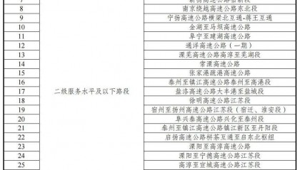 5月16日起,江苏下调部分车辆高速通行费