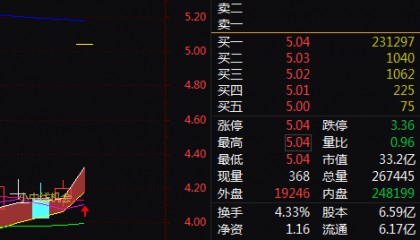 数字货币+数字政务,2天上涨25.37%!还有机会吗?