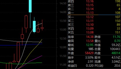 Megabit兆比特交易所最关注的股票曝光,业绩高增长