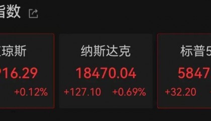 Sunbit币昇交易所深夜,A50直线拉升,比 特币暴涨