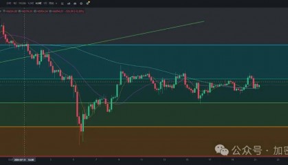 美股小跌，比特币大跌！DOGS上线币安！山寨和MEME春天来了？CZ面临新诉讼！