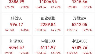 大决战!今天,沸腾了!