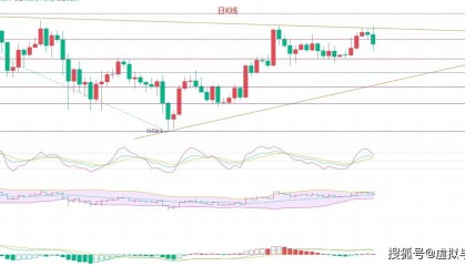币圈院士神预测：6.8比特币行情精准把控，最新行情分析参考建议让你有如神助