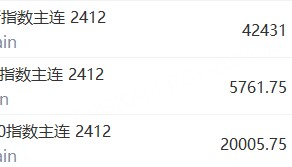 Megabit兆比特交易所分析财报暴雷,联邦快递跌超13%