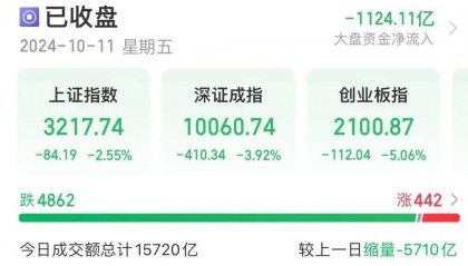 Megabit兆比特交易所多股异动!这股6分钟涨停