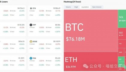 美联储“黑天鹅”事件没上演!鲍威尔拒绝大幅降息 比特币大涨后如何交易?