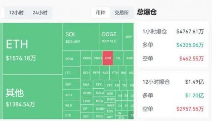 加密市场以比特币（BTC）暴跌行情迎接「减半」，只是因为地缘冲突吗？