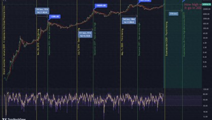 比特币减半深度解析：对投资者影响的全面评估