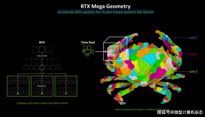CES 2025探馆:GeForce RTX 50系的DEMO体验秀