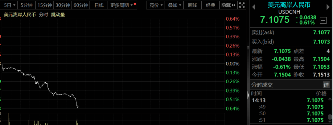 突发！刚刚，钟南山发声！公募传奇火线喊话，人民币狂拉超400点！跨年度行情开启？