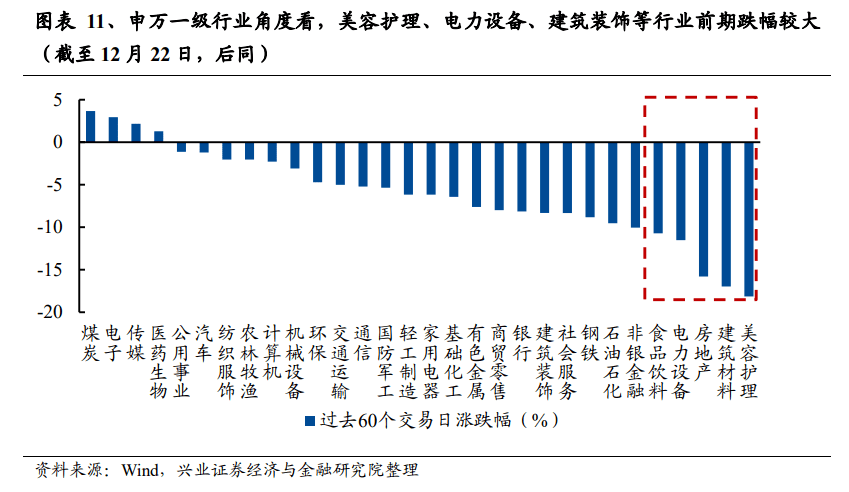 跨年行情来了！中国资产全线爆发，创业板大涨3.85%，港股、人民币、富时A50纷纷大涨，北向资金超130亿元抄底，后续可以关注哪些A股方向？