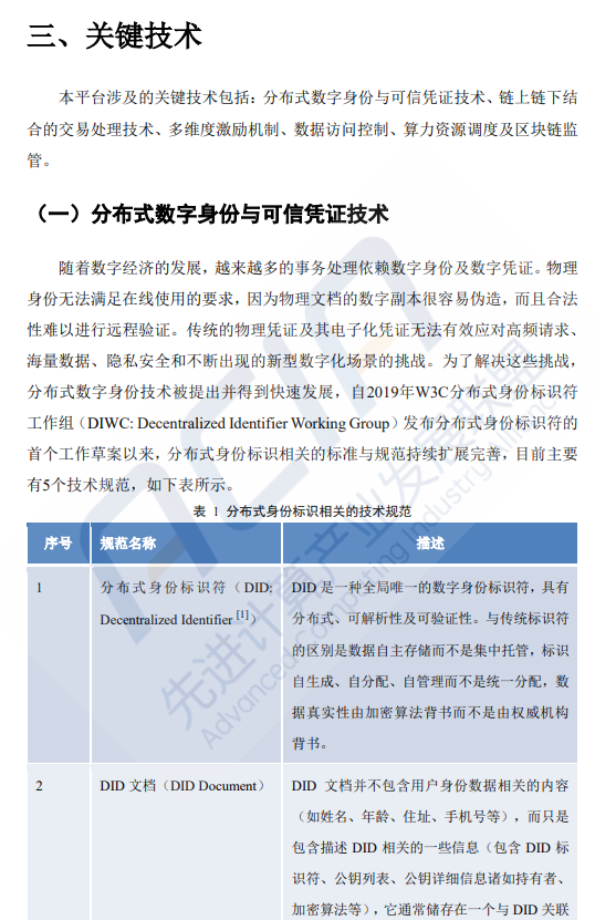 AI算力专题：基于区块链的算力并网交易平台研究（附下载）