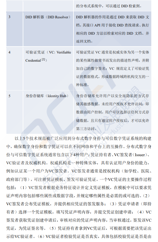 AI算力专题：基于区块链的算力并网交易平台研究（附下载）