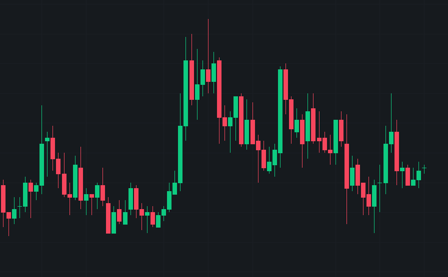 BTC 密集区内，交易之道若熬小鲜
