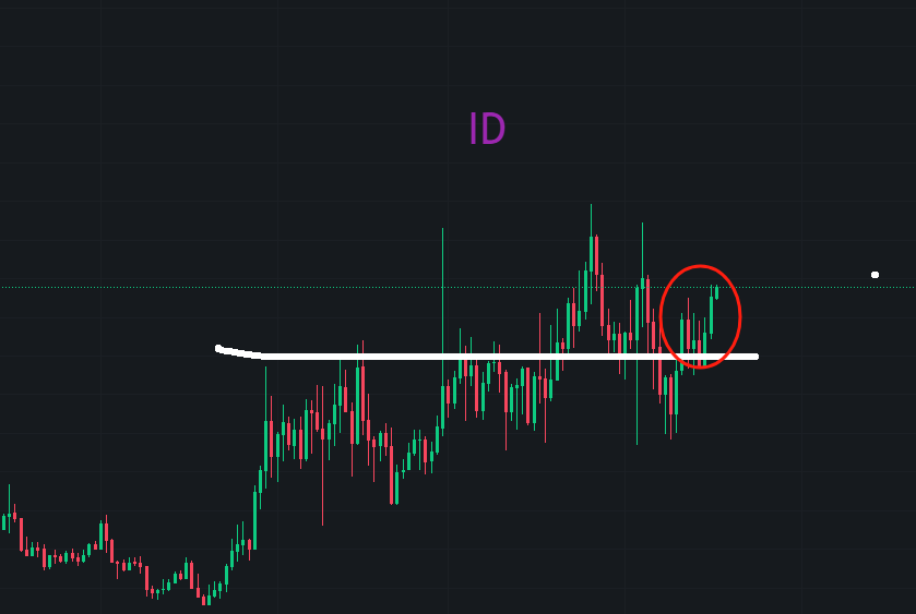 BTC 密集区内，交易之道若熬小鲜