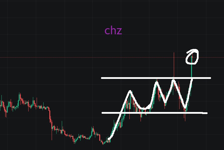 BTC 密集区内，交易之道若熬小鲜