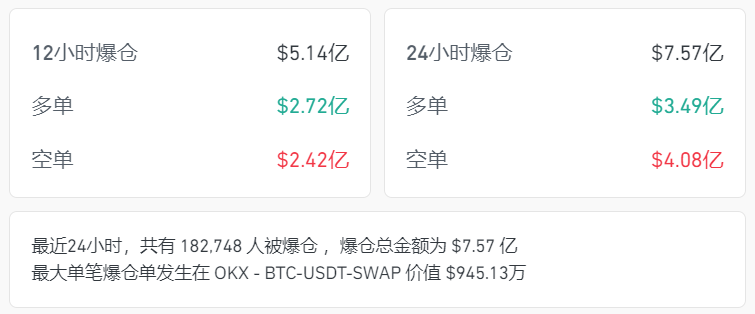 比特币一举攻破6.4万！某交易所突然崩盘：投资者账户“归零”!