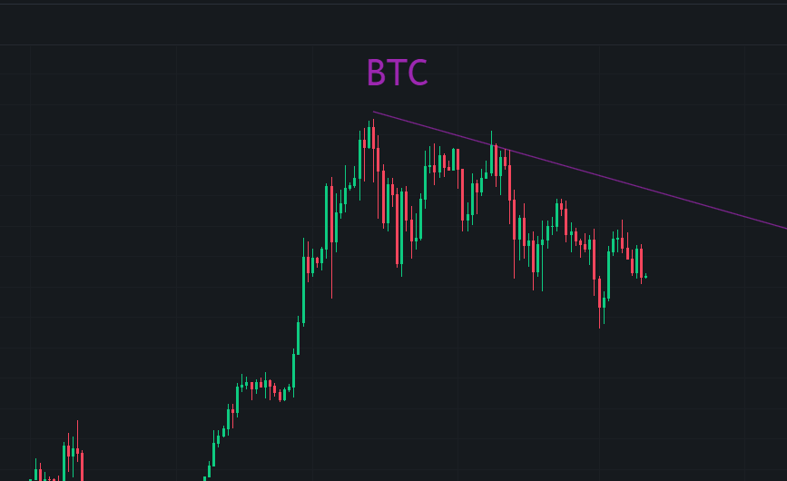 BTC重探60000，交易需要有信仰