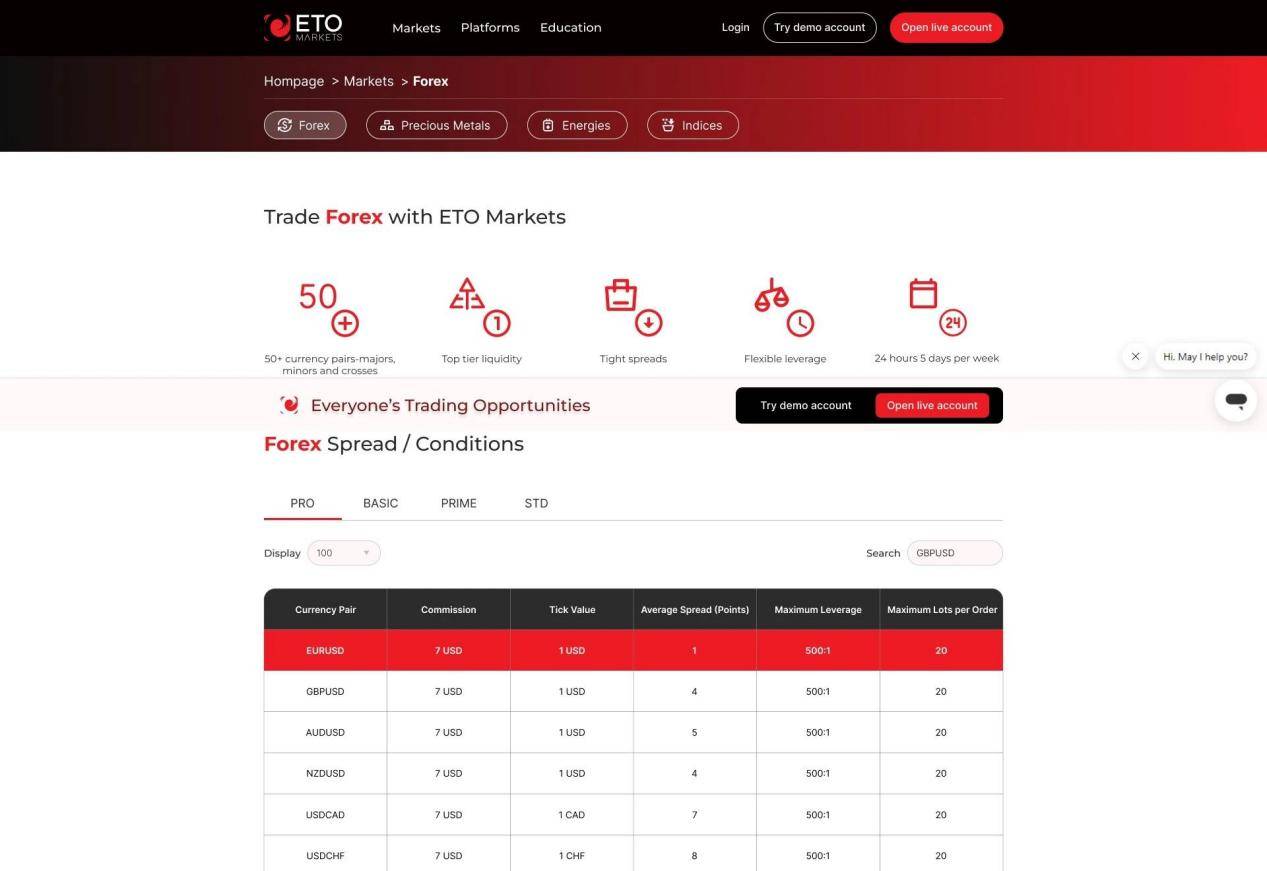 ETO Markets推出全新网站，致力于提升交易体验
