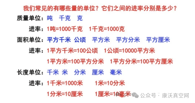 一公斤压力等于多少MPa呢？