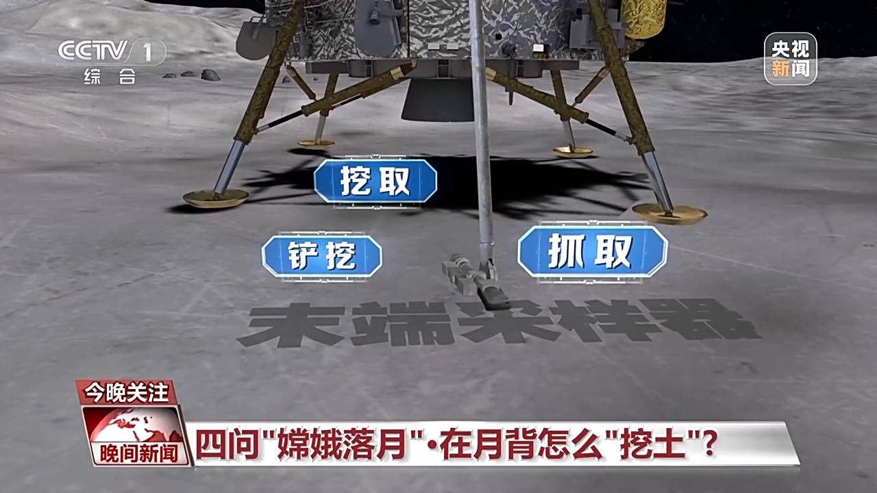 嫦娥六号要在月背寻找什么？“挖土”怎么挖？